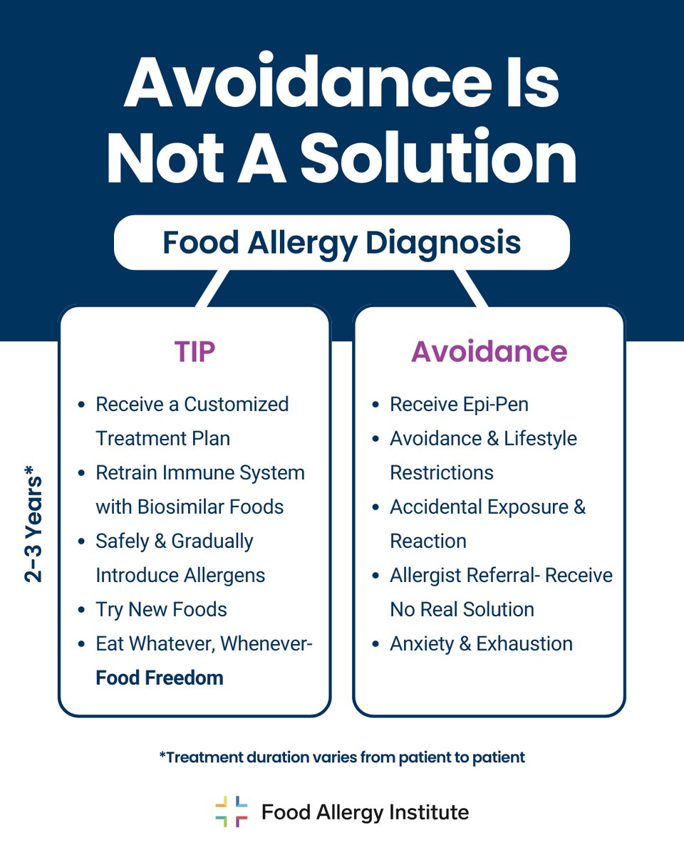 Avoidance Is Not A Solution